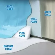 Gladon PP1224 Happy Bottom Pool Pad, 12x24 ft Oval